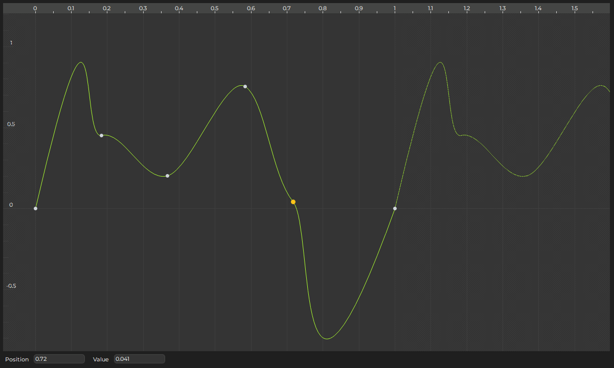 Curve Editor Curve Editor