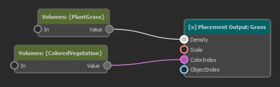 ProcGen graph with modifiers ProcGen graph with modifiers
