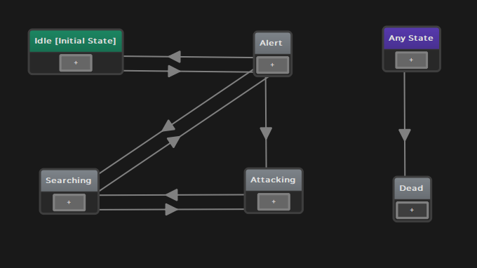State Machine State Machine